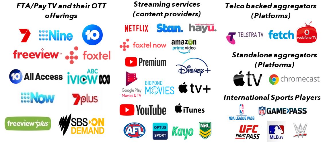 Kayo Sports Telstra Afl Stream Number Sports Channel List Ghd