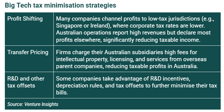 Big Tech tax minimisation strategies