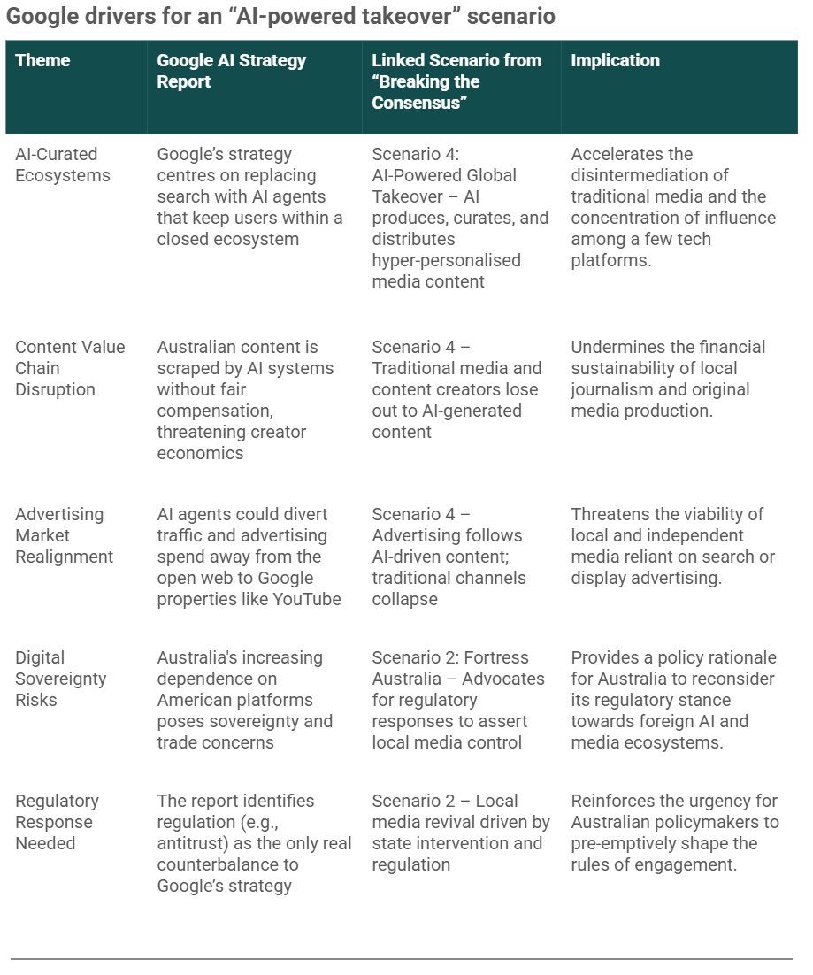 Google drivers for an AI powered takeover scenario