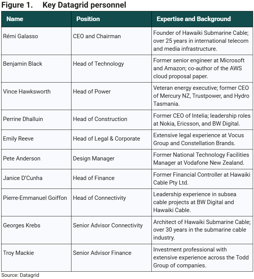 Key Datagrid personnel