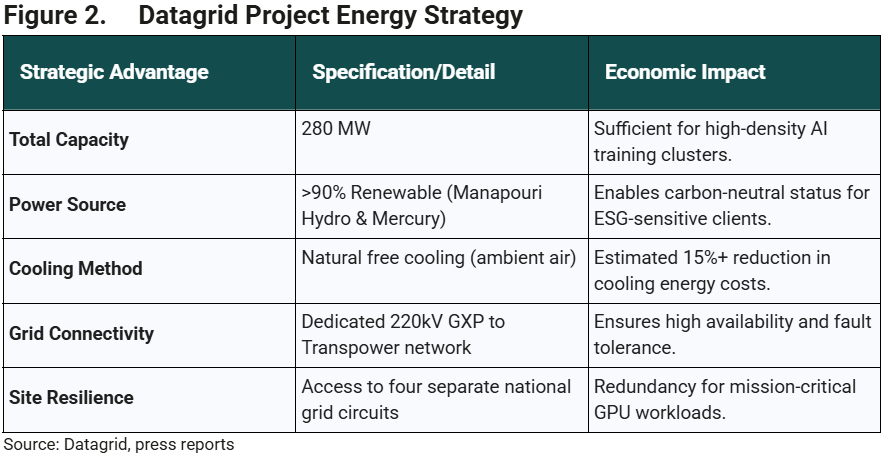 Datagrid Project Energy Strategy