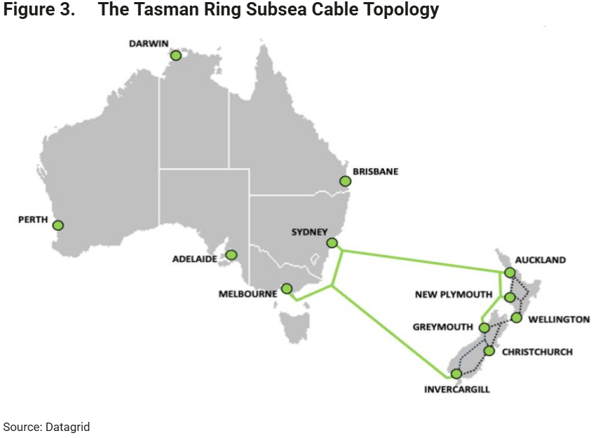 The Tasman Ring Subsea Cable Topology